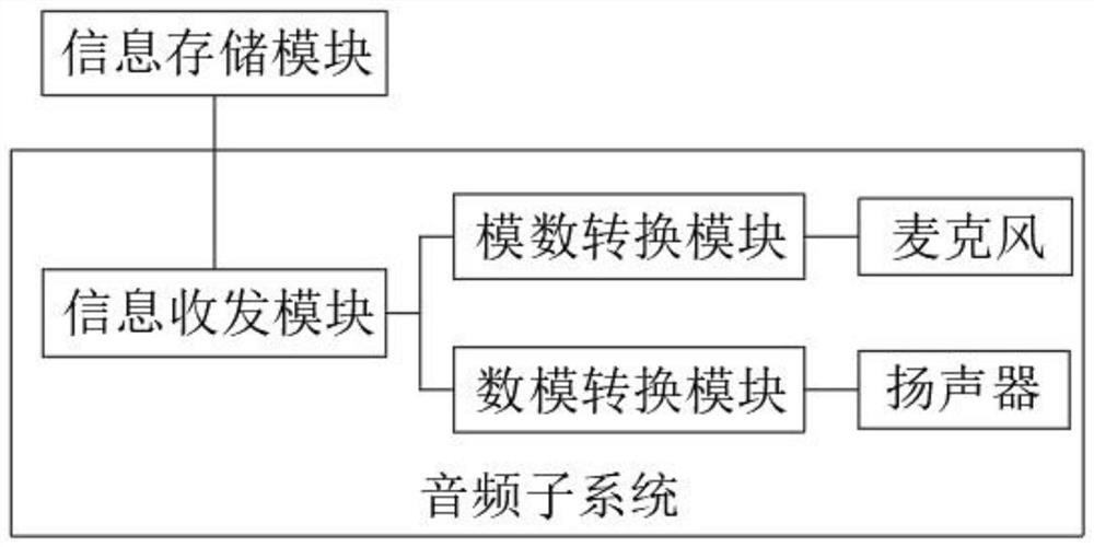 Environment monitoring device based on Internet of Things