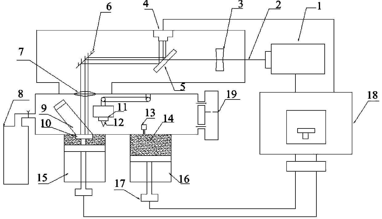 Combination manufacturing method and device for injection mold with conformal cooling water path