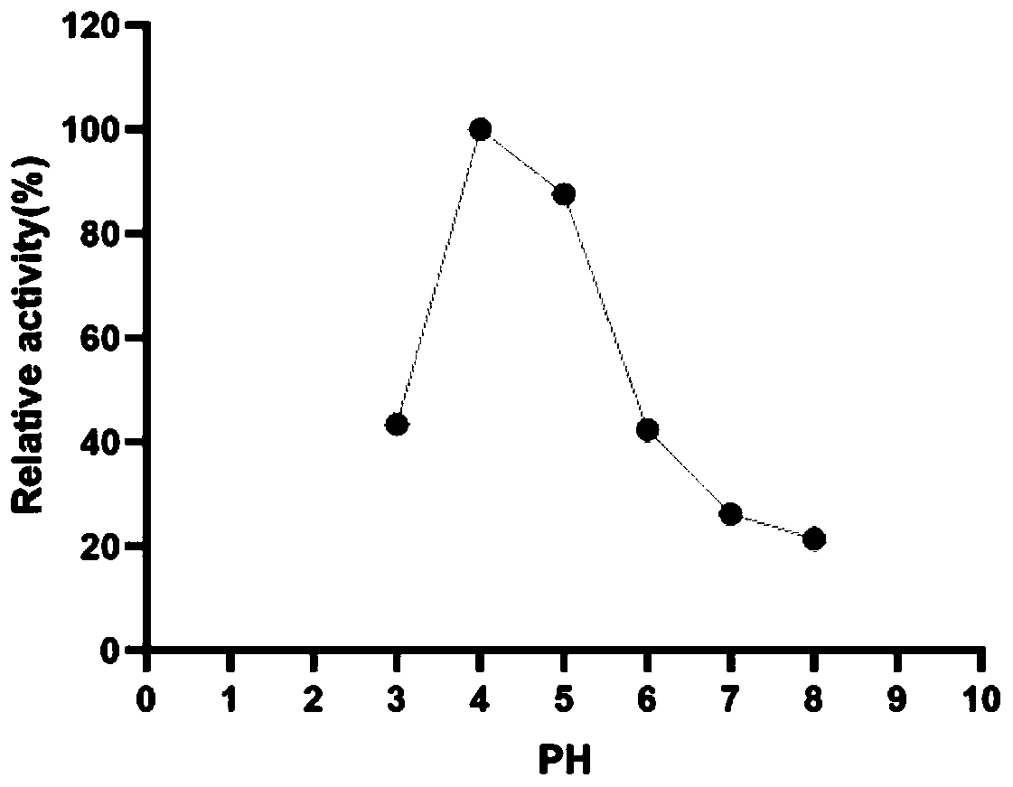 Preparation and use method of low-temperature cellulase