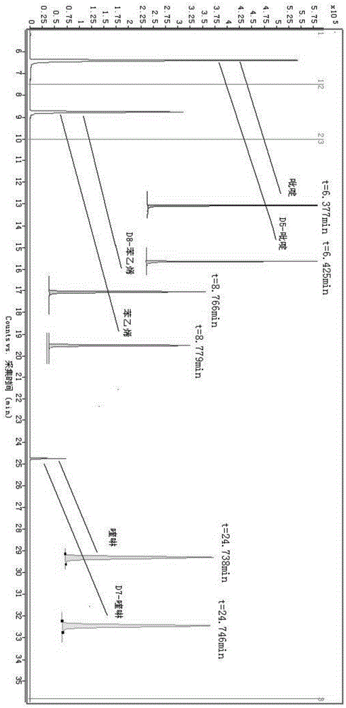 Method for measuring semi-volatile substances in mainstream smoke of cigarettes