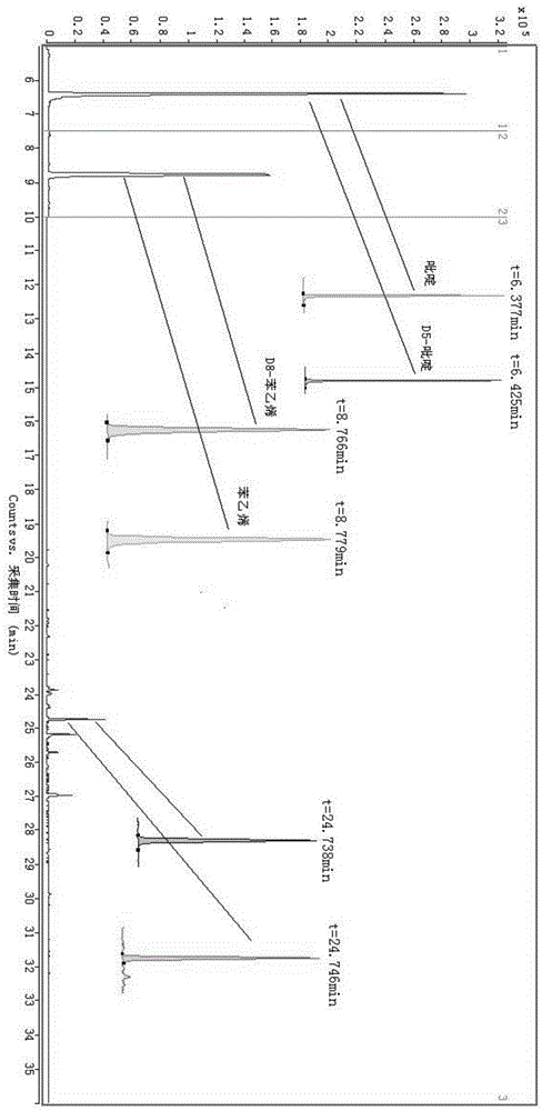 Method for measuring semi-volatile substances in mainstream smoke of cigarettes