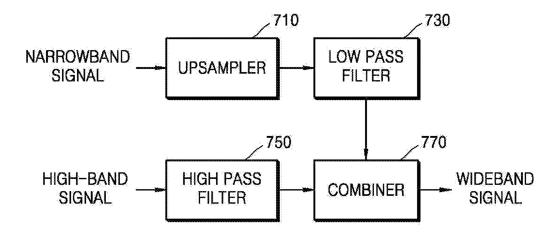 Broadband signal generating method and apparatus, and device employing same