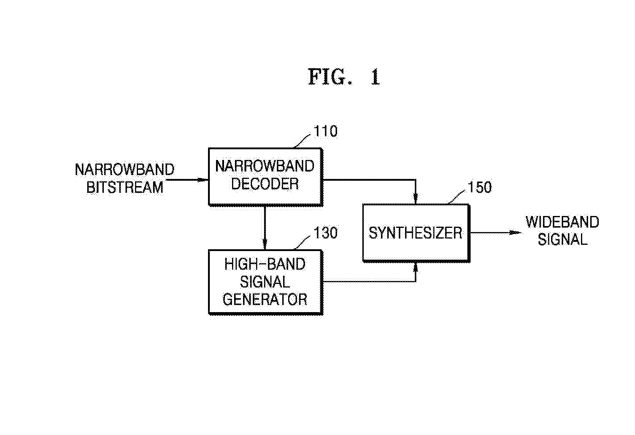 Broadband signal generating method and apparatus, and device employing same