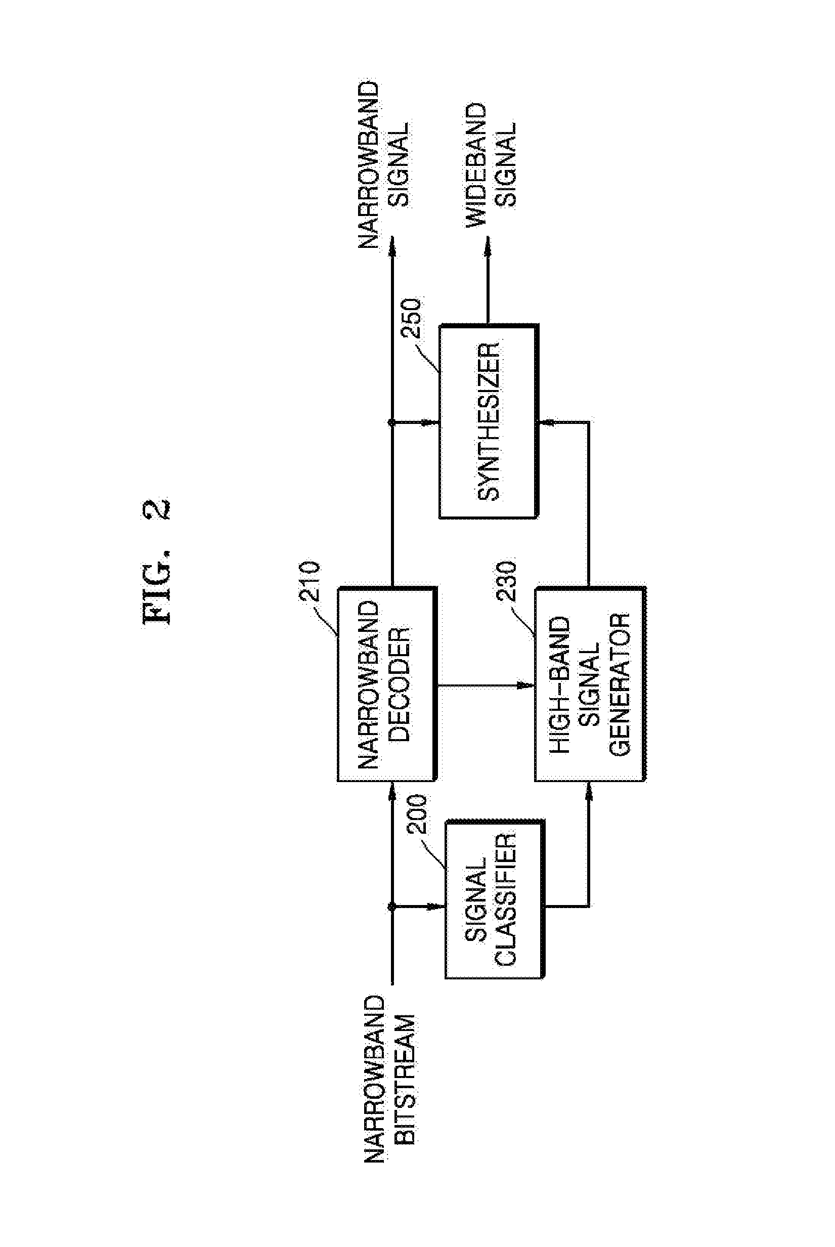 Broadband signal generating method and apparatus, and device employing same