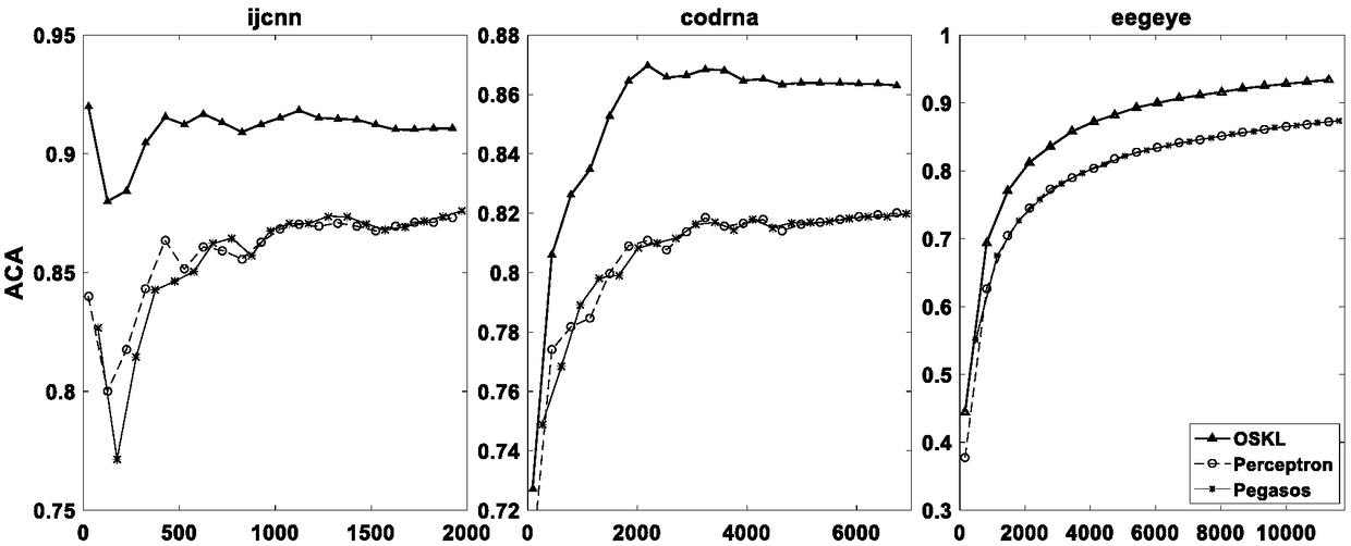 An on-line soft-spaced kernel learning algorithm based on step size control