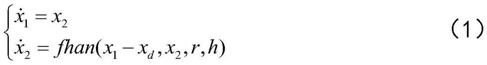 Aircraft rolling channel attitude control method based on sliding mode active disturbance rejection composite control