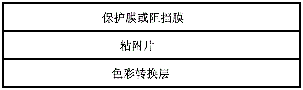 Color conversion film and back light unit and display apparatus comprising the same