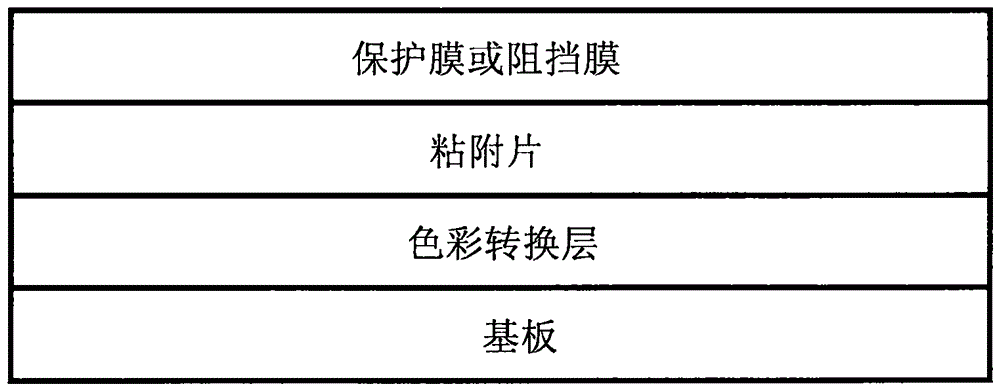 Color conversion film and back light unit and display apparatus comprising the same