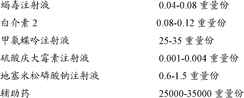 Medicament compound for treating cancer bone metastasis and purposes thereof