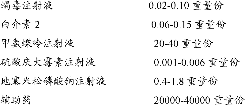 Medicament compound for treating cancer bone metastasis and purposes thereof