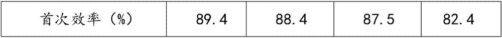 Silicon-carbon composite electrode and preparation method thereof