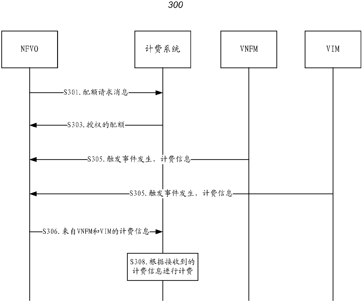 Charging method, device and system