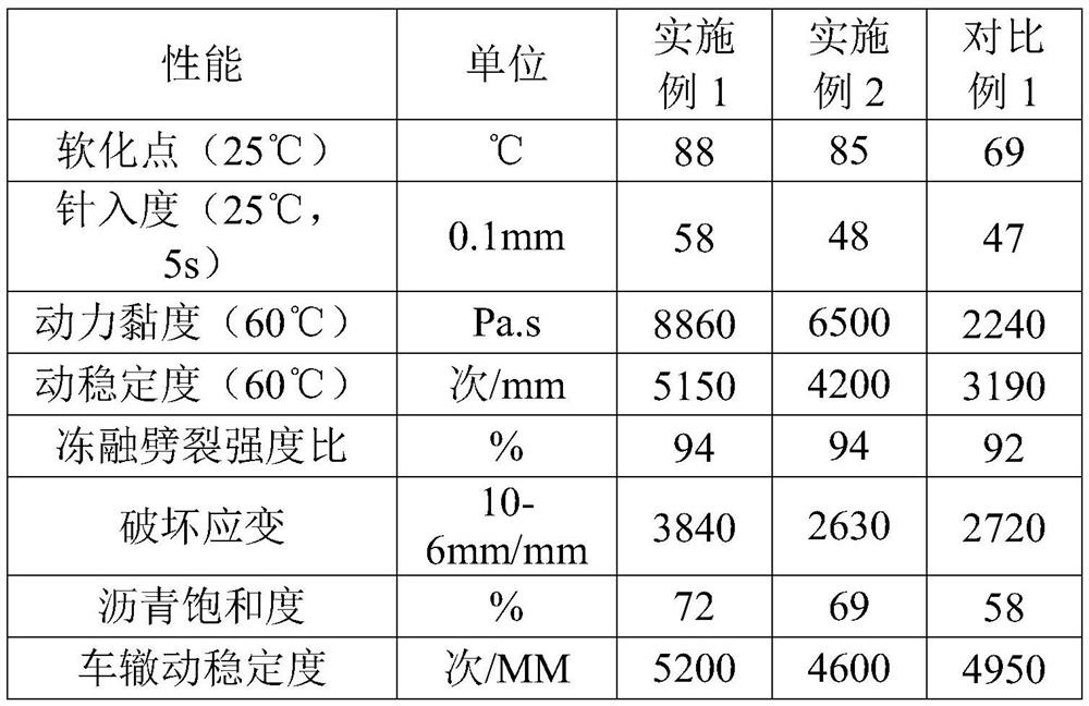 A kind of colored asphalt and preparation method thereof