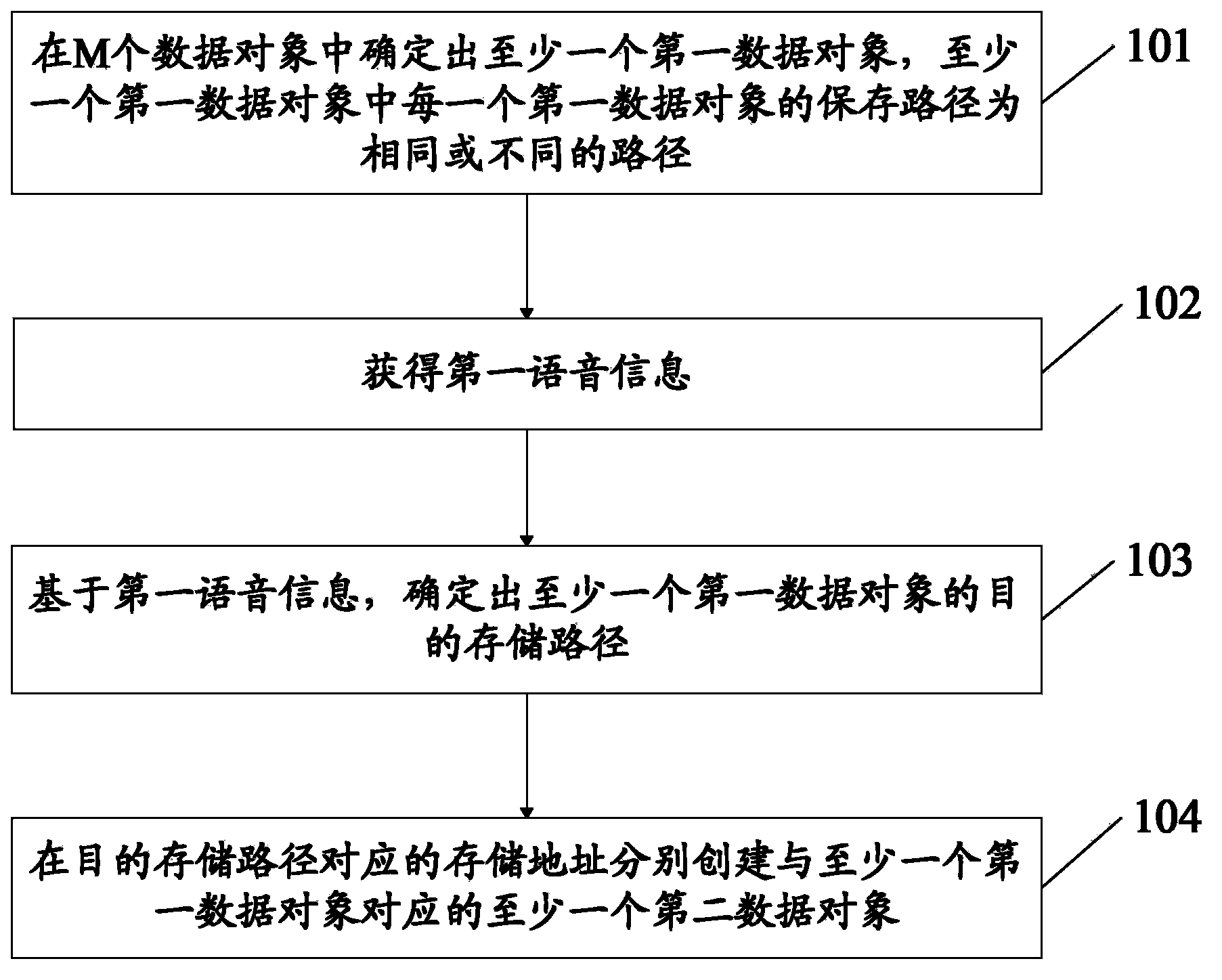 Data processing method and electronic device