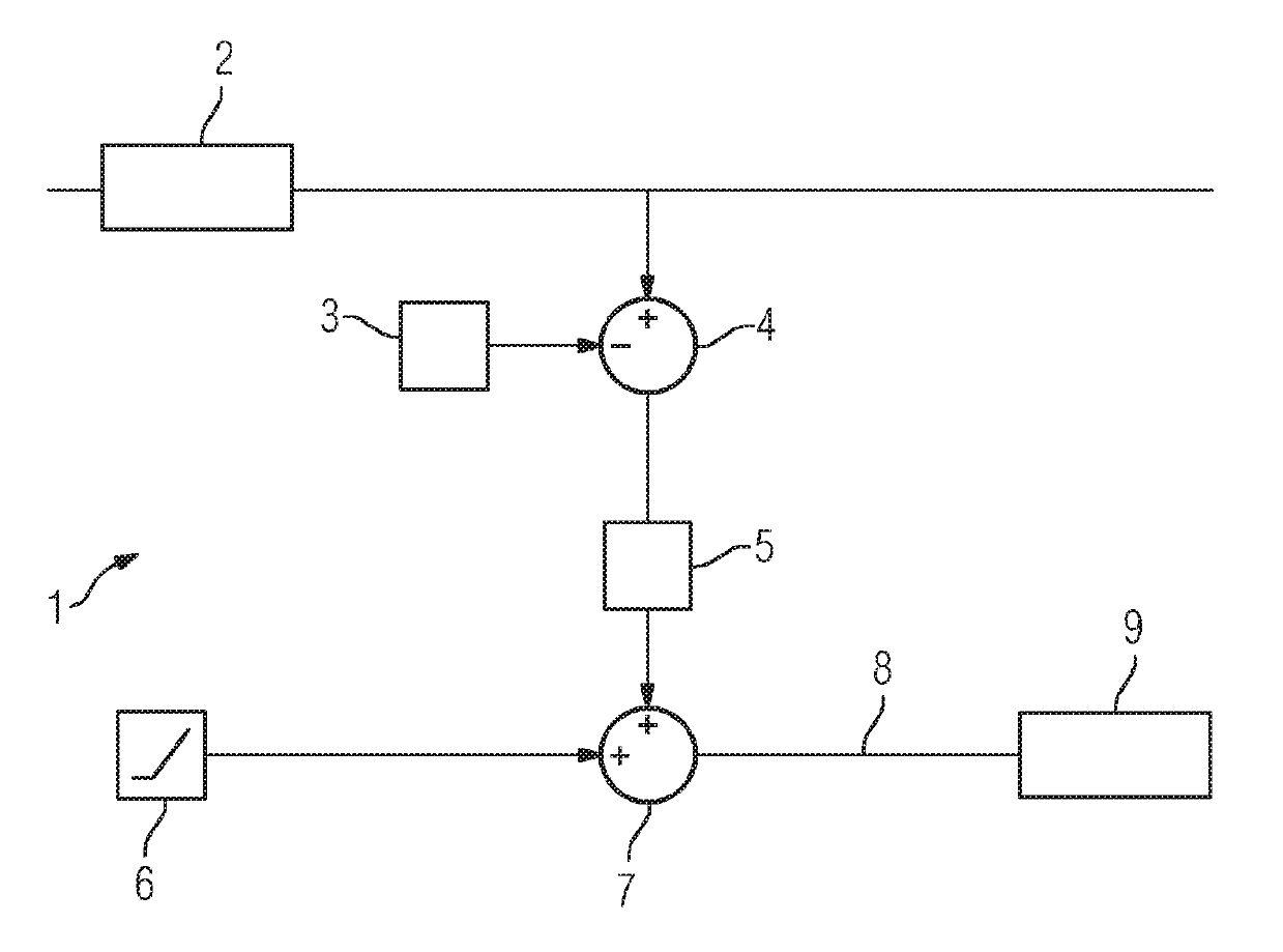 Method for coupling two sub-shafts