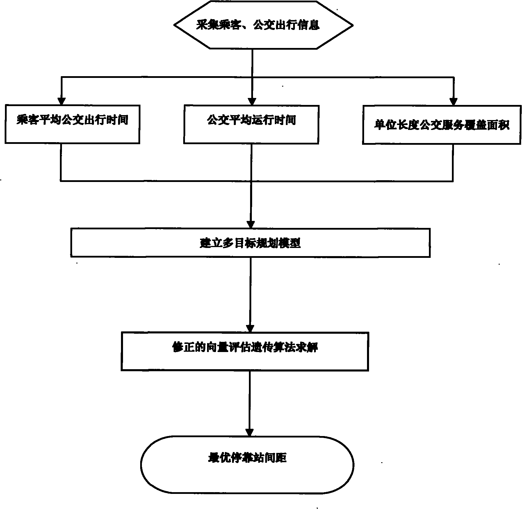 Method for setting stop stations of urban bus line