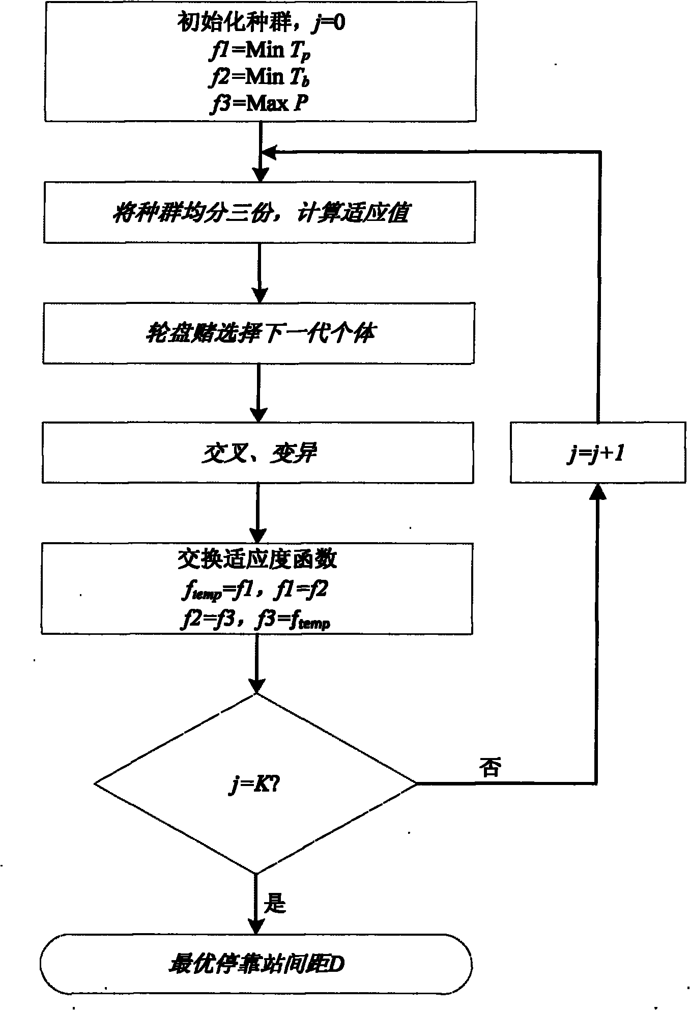 Method for setting stop stations of urban bus line