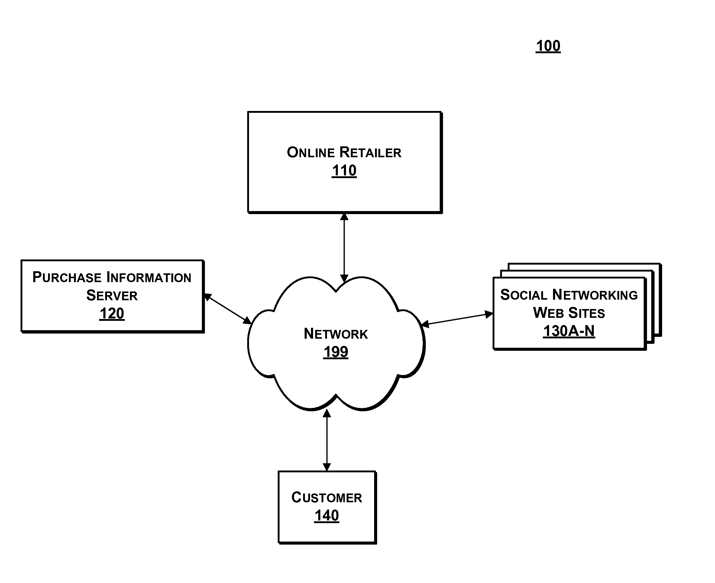 Social pricing for goods or services