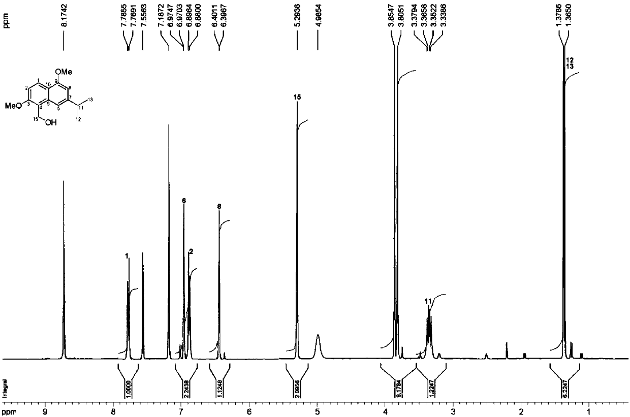 A norsesquiterpene compound, its preparation method and its application in cigarette moisturizing