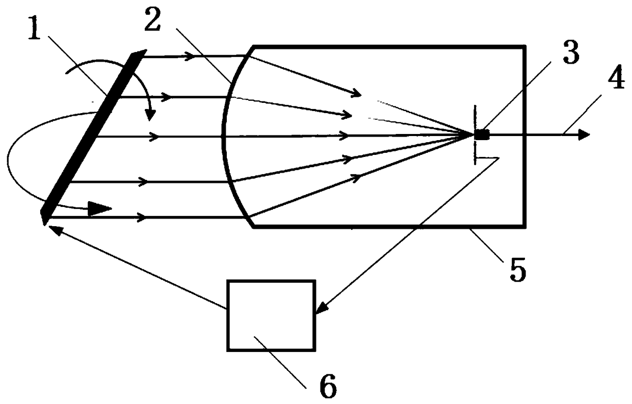 Wireless laser communication reflection type aiming tracking system and laser aiming tracking method