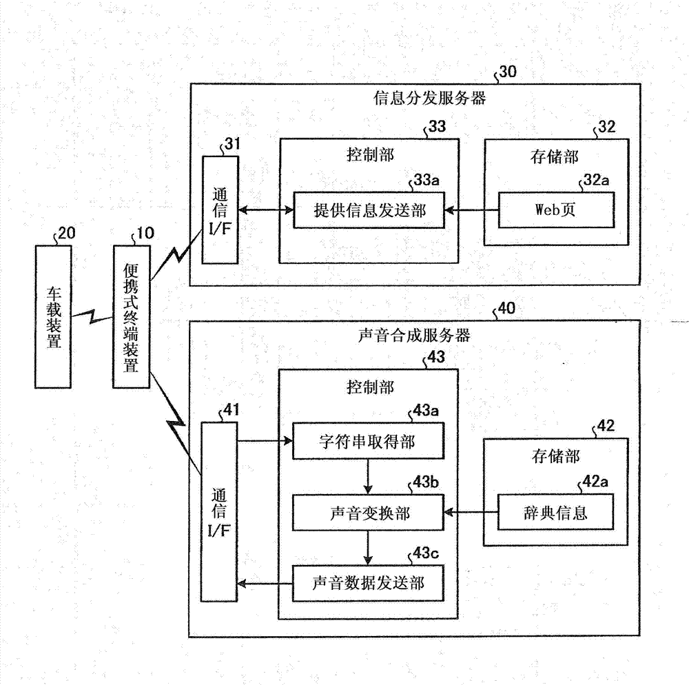 Information provision system and vehicle-mounted device