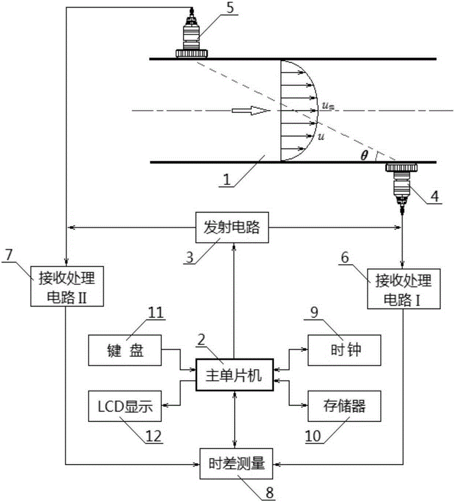 Time difference type supersonic wave flow measuring method and device