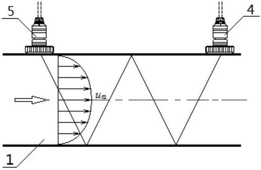 Time difference type supersonic wave flow measuring method and device