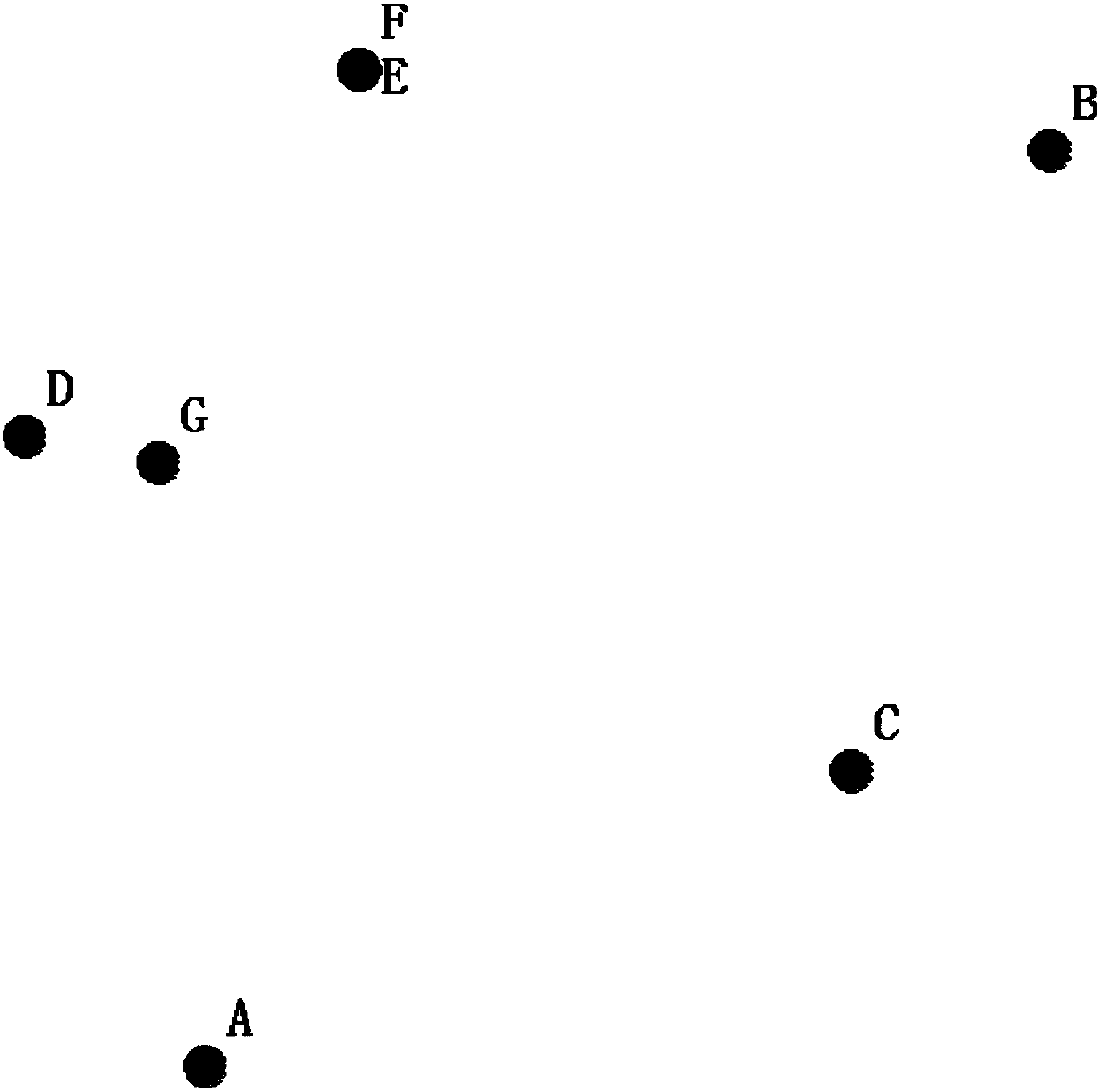 Complex network and mobile phone signaling data-based urban transportation junction point evaluation method