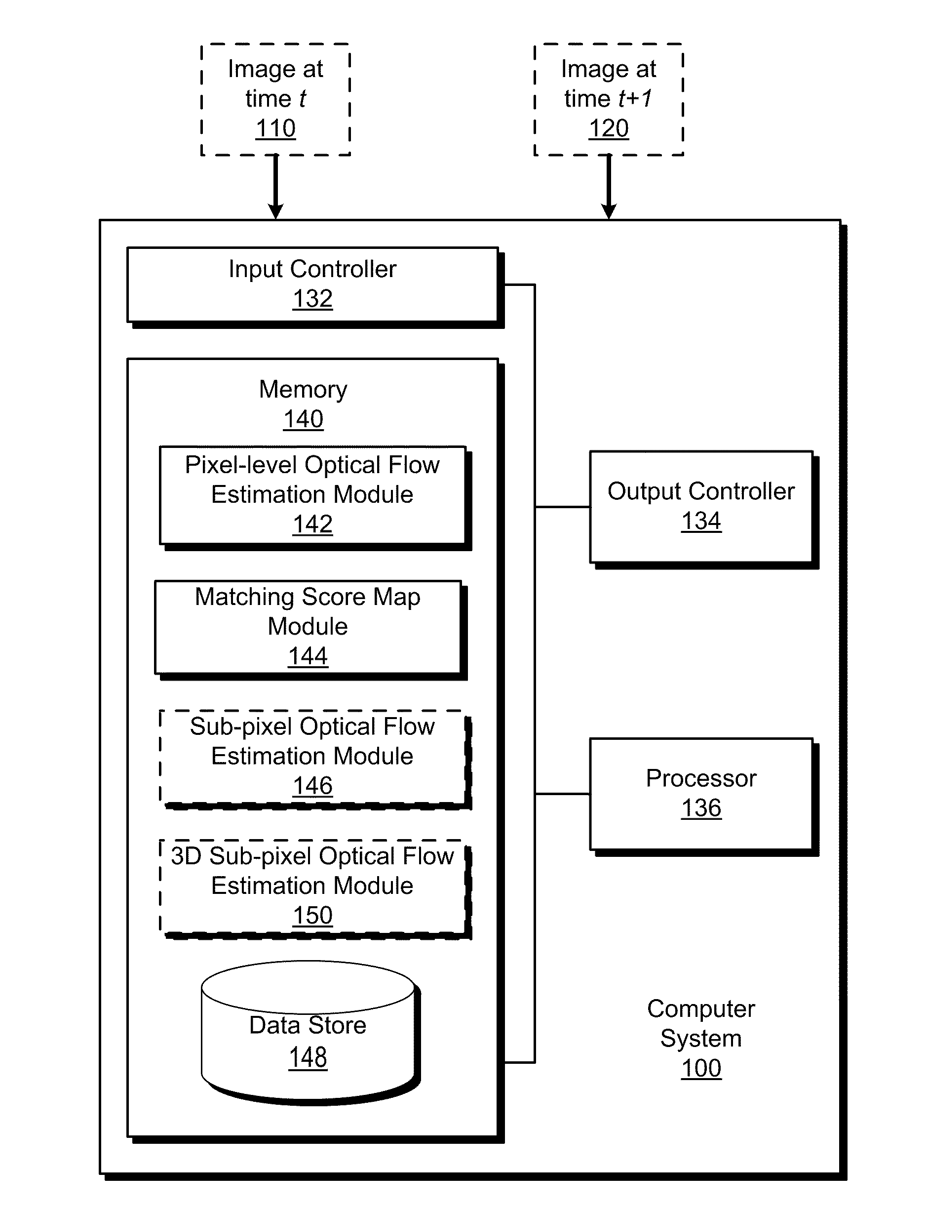 Fast sub-pixel optical flow estimation