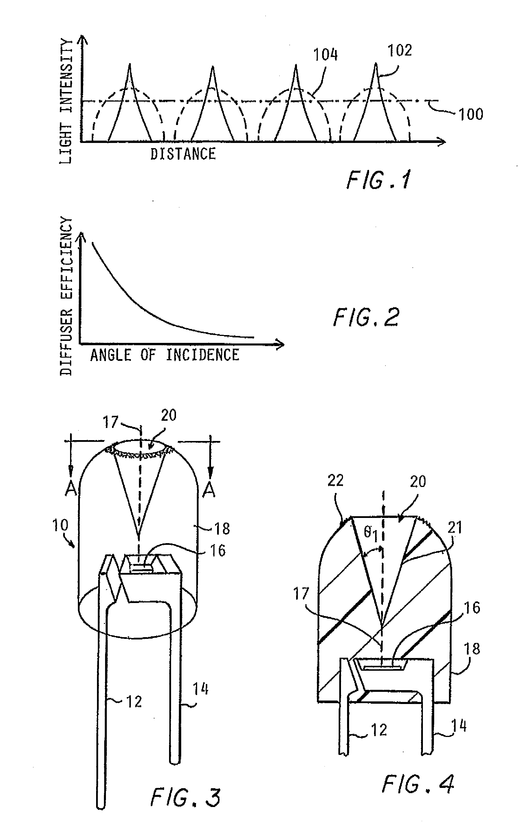 LED lens