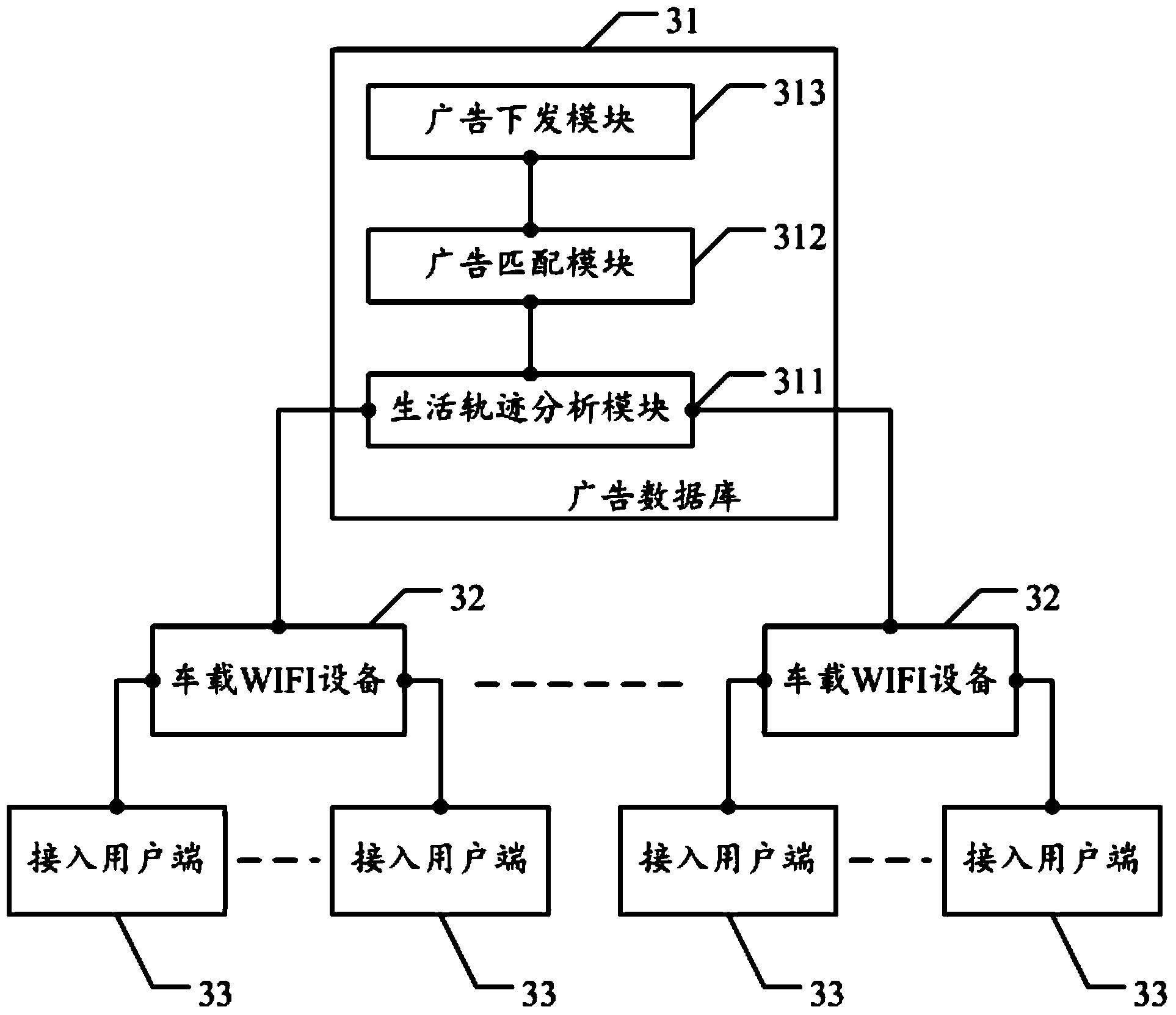 Advertisement putting method and system based on analysis of user life tracks