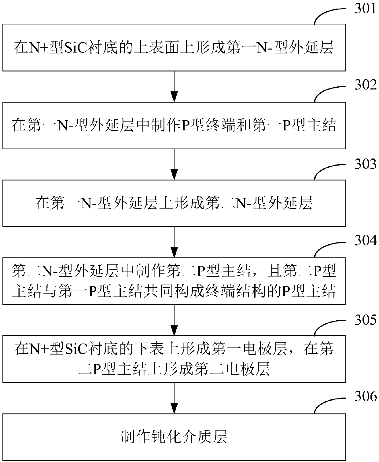 Silicon carbide device terminal structure and manufacturing method thereof