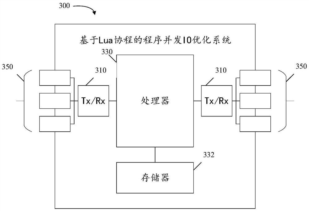 Lua coroutine-based program concurrent IO optimization method and system