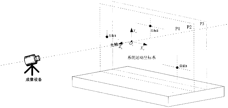 Error measurement and compensation method for multi-target two-dimensional cross motion simulation system