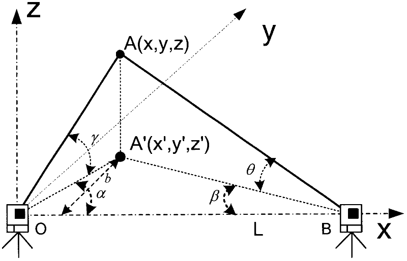 Error measurement and compensation method for multi-target two-dimensional cross motion simulation system