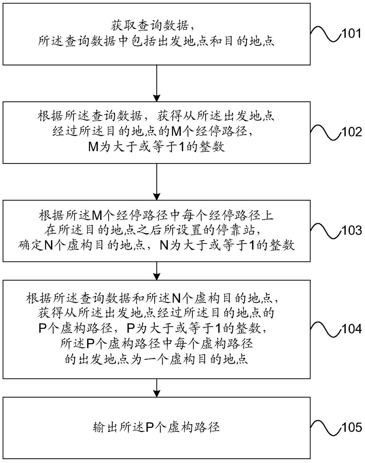 Path query method and device