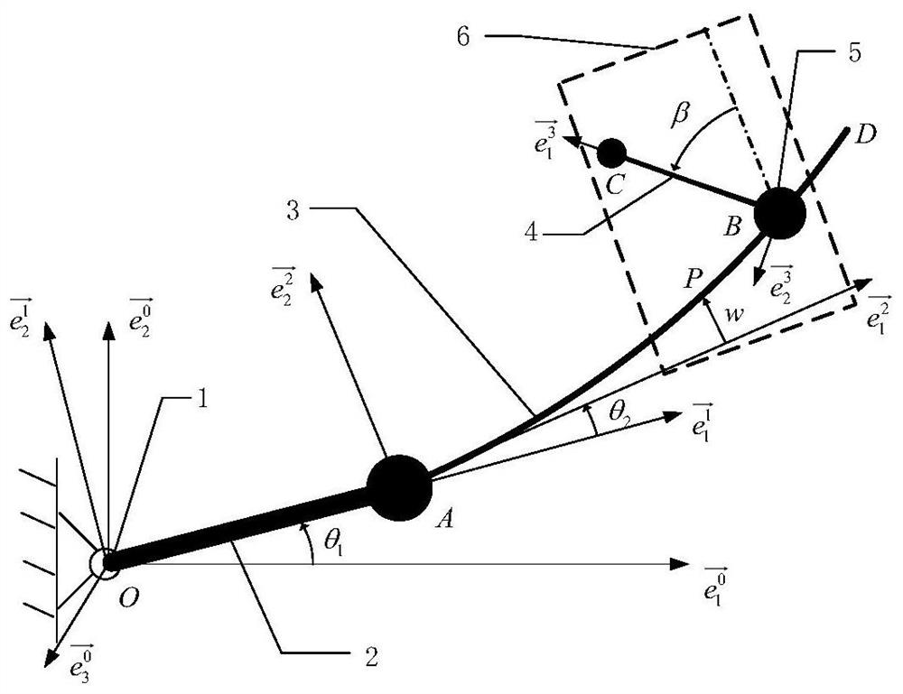 Main resonance control method of flexible mechanical arm