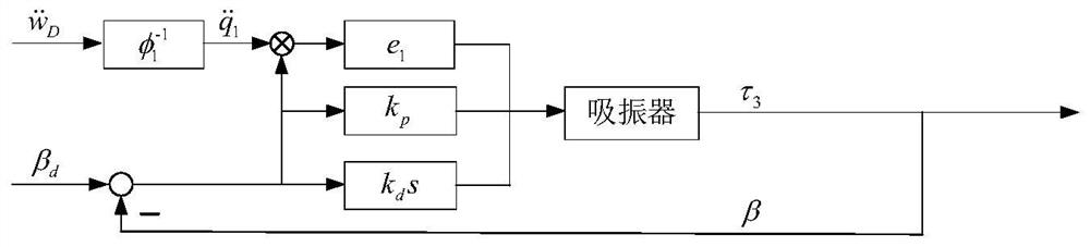 Main resonance control method of flexible mechanical arm