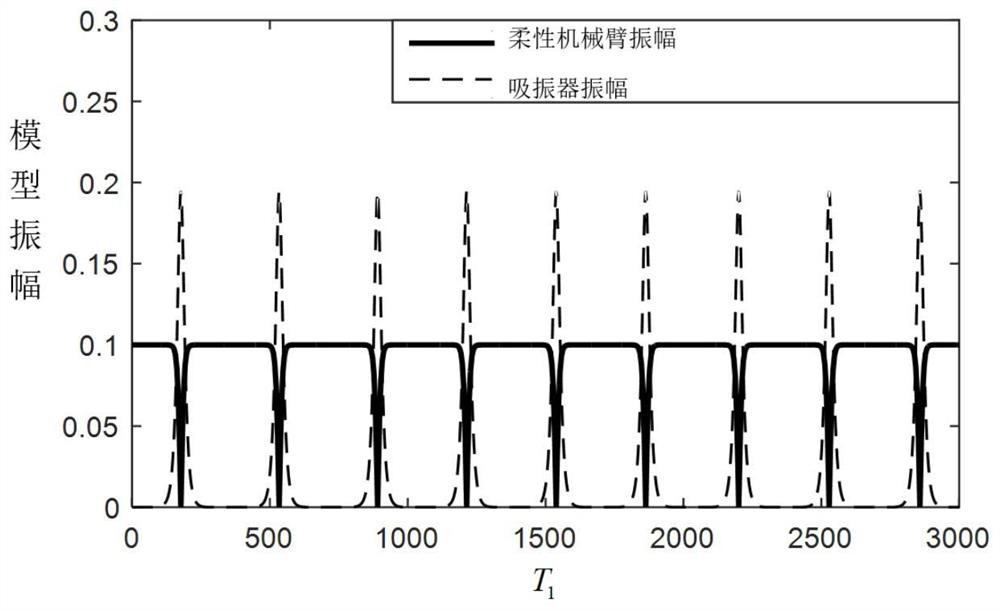 Main resonance control method of flexible mechanical arm