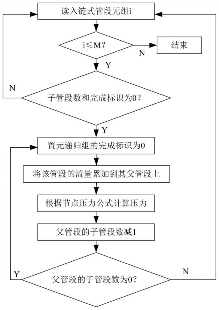 A heating system margin quantitative calculation method and system