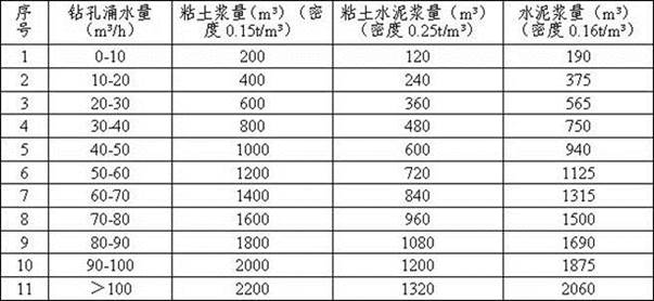 A grouting reinforcement technology for underground coal seam floor based on three steps and three speeds