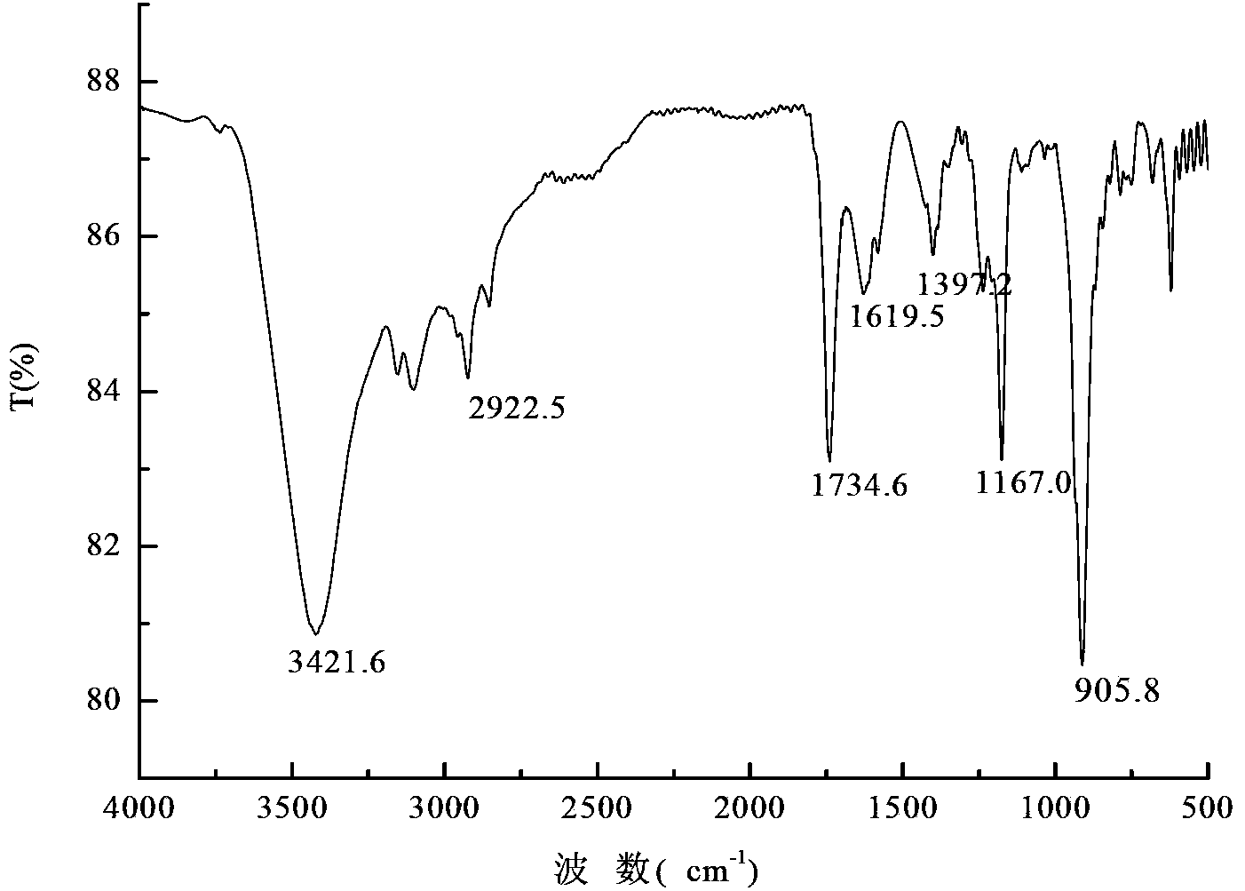 Novel carboxylic acid functional rhenium iron liquid and preparation method and application thereof