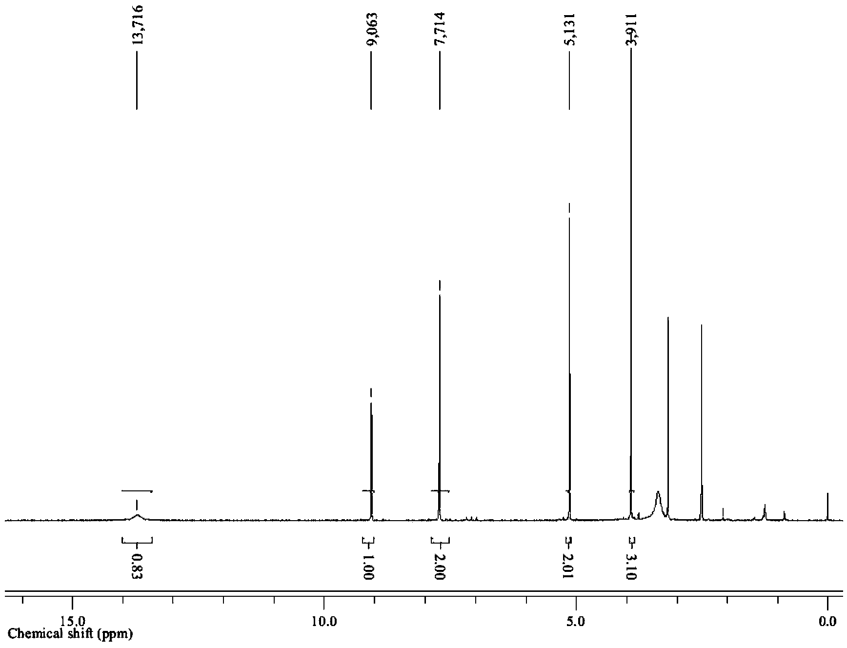 Novel carboxylic acid functional rhenium iron liquid and preparation method and application thereof