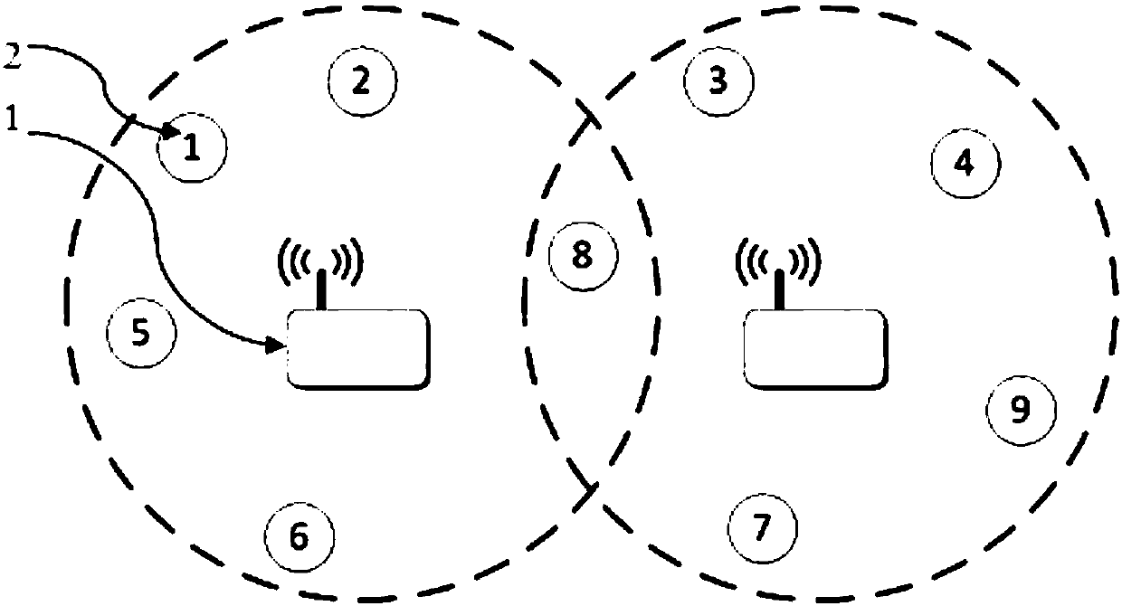 Visual radio frequency perception type distributed Internet of Things gateway and system