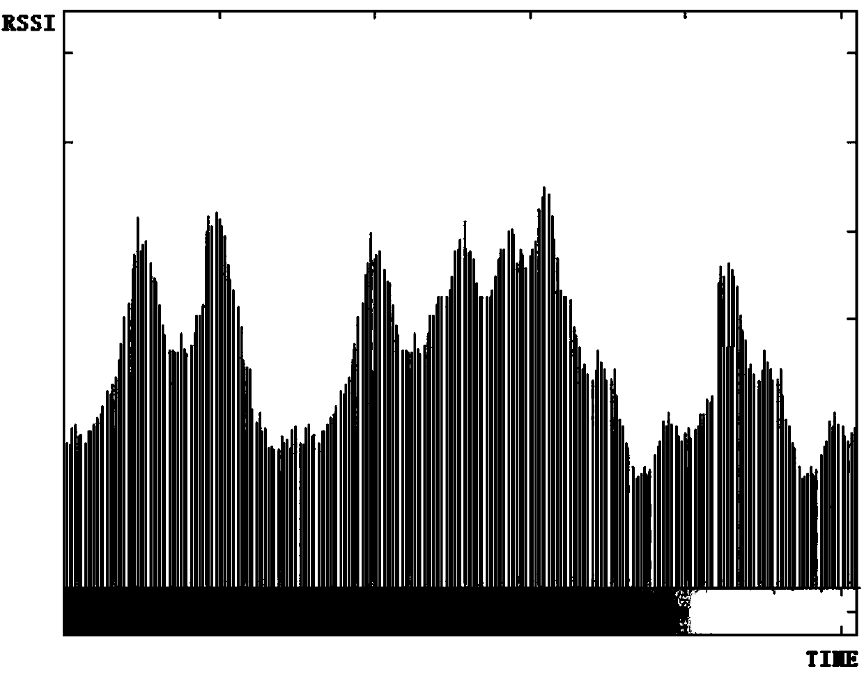 Visual radio frequency perception type distributed Internet of Things gateway and system