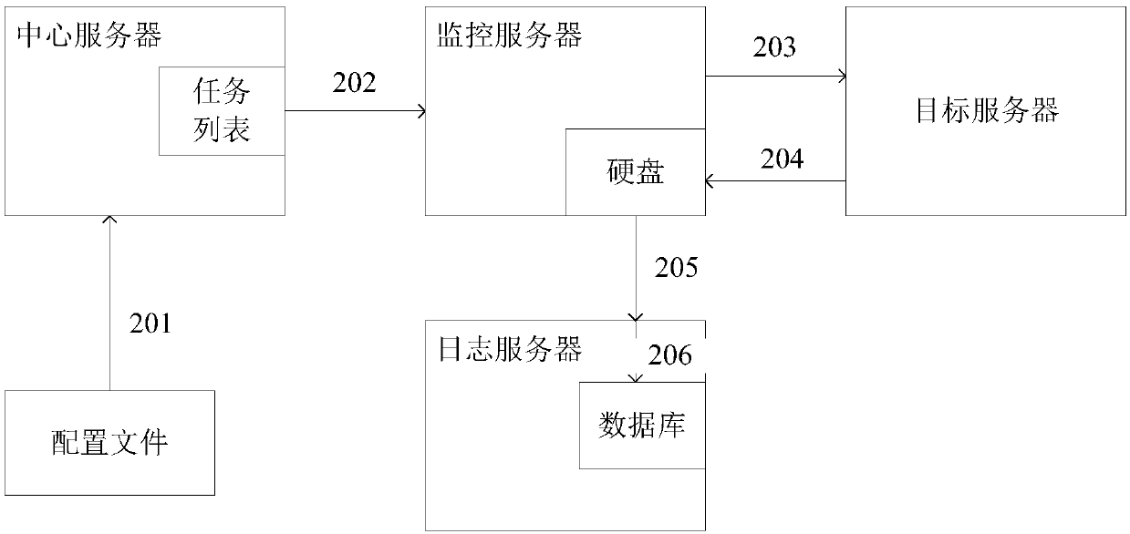 Network node availability analysis method and system