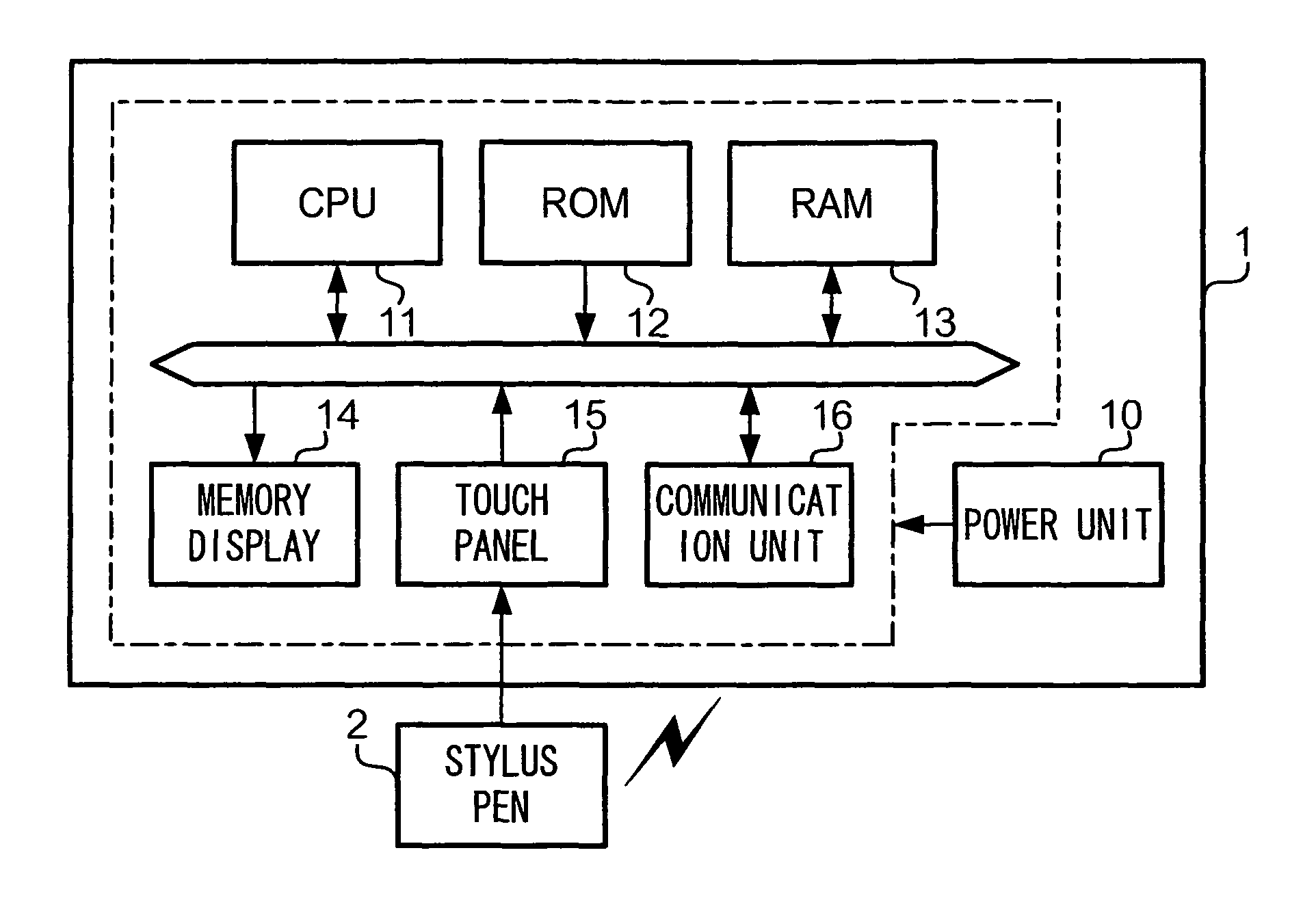 Display system, display device, and program