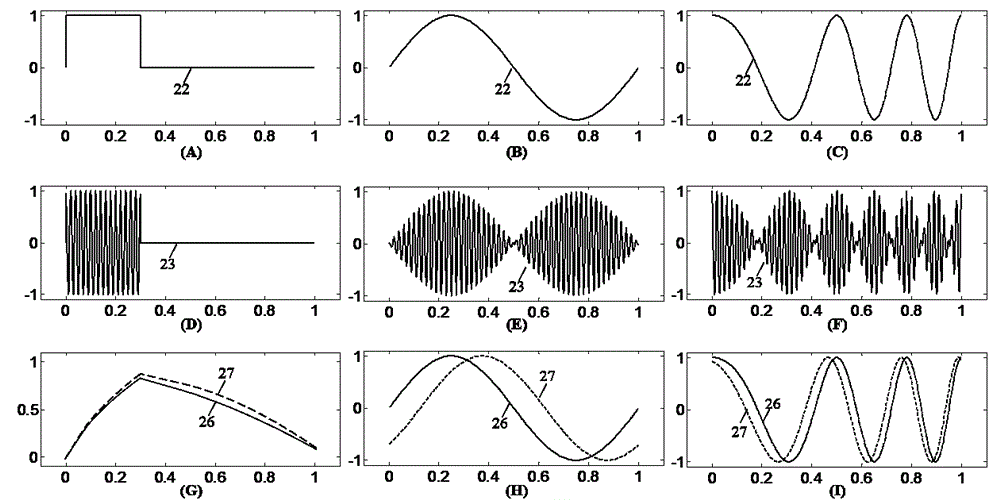 Cross-correlation eddy current thermal imaging defect detection and tomography method and cross-correlation eddy current thermal imaging defect detection system