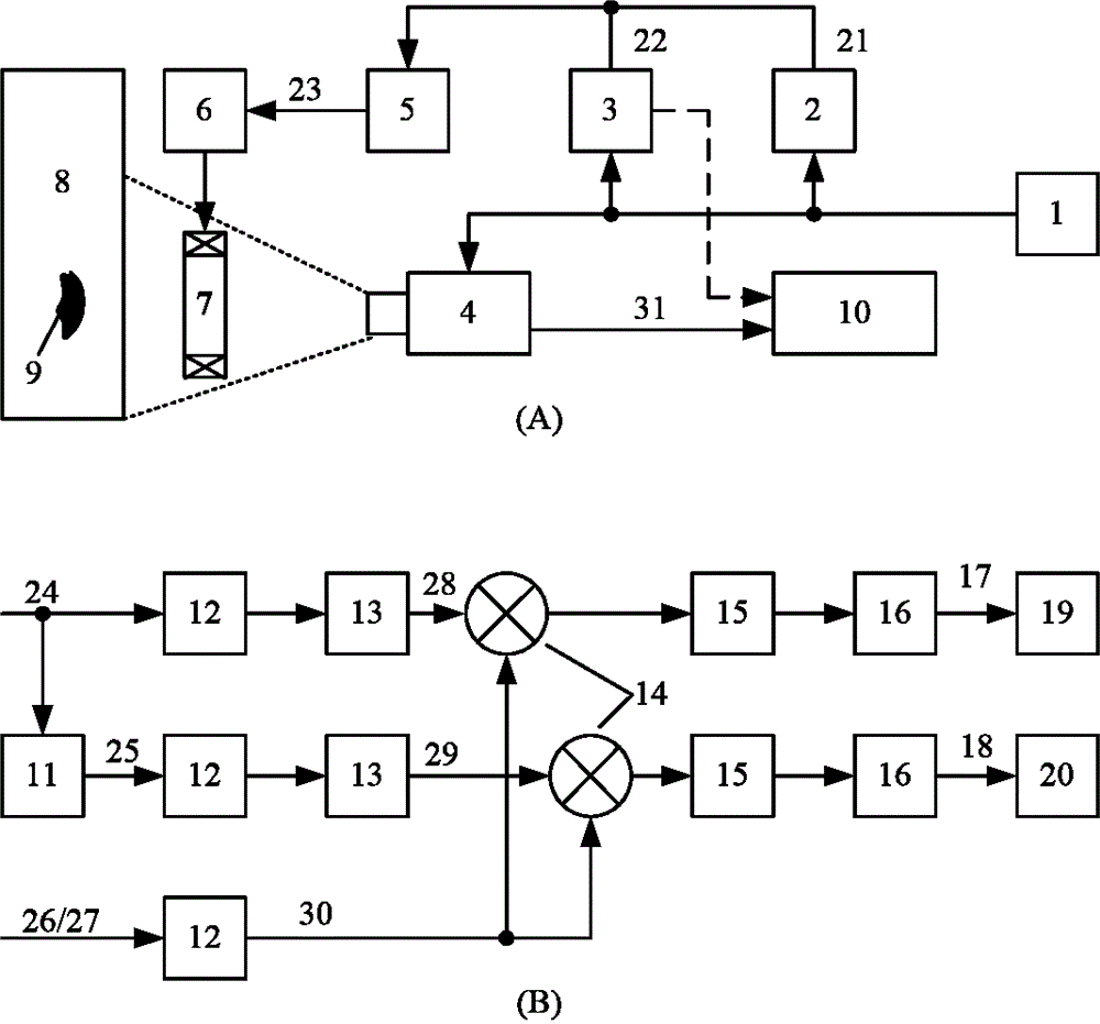 Cross-correlation eddy current thermal imaging defect detection and tomography method and cross-correlation eddy current thermal imaging defect detection system