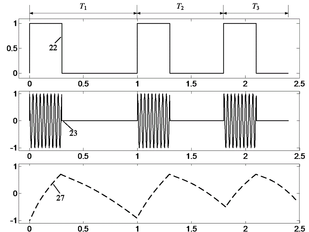 Cross-correlation eddy current thermal imaging defect detection and tomography method and cross-correlation eddy current thermal imaging defect detection system